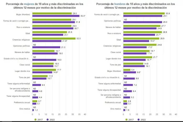 Mujeres discriminadas México