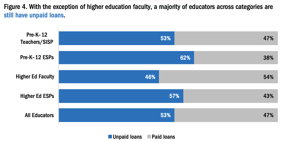 (National Education Association)