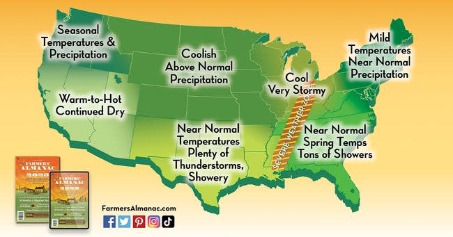 The Farmer's Almanac is predicting a “soggy, shivery spring ahead" for much of the country.