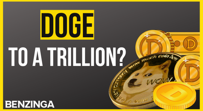 La market cap di Dogecoin può raggiungere i .000 miliardi?