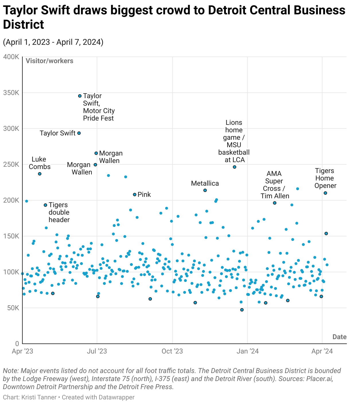 Downtown Detroit Daily Visitors and Workers(April 1, 2023 - April 7, 2024)