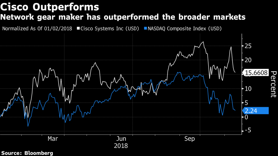 Cisco Calms Concerns of Demand Drop With In-Line Forecast