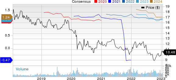 Orange Price and Consensus