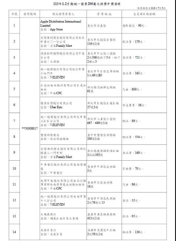 113年1、2月期統一發票中獎清冊。（圖／財政部）