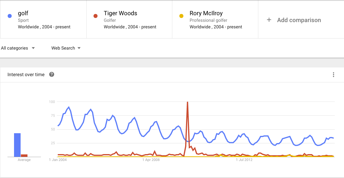 google trends