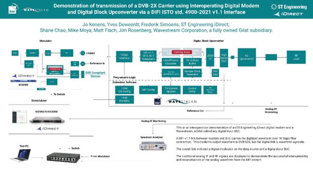 Gilat developing innovative solutions in milestone towards interoperability