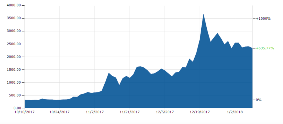 bitcoin_cash_chart