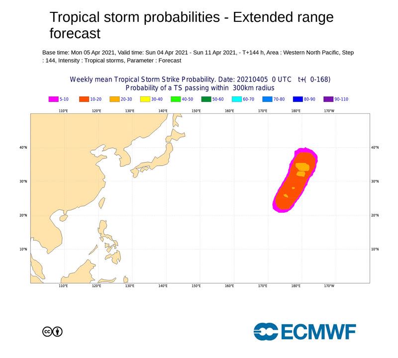 第一週（4/4-4/11）颱風通過的機率，位置偏在遙遠的東方。（圖／翻攝自賈新興臉書）