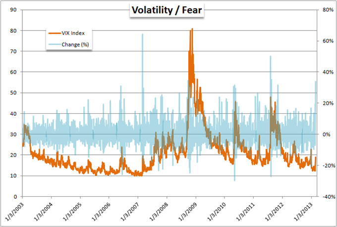 Volatility_Shakes_EURUSD_USDJPY_GBPUSD_and_Many_More_Pairs_body_Picture_12.png, Volatility Shakes EUR/USD, USD/JPY, GBP/USD and Many More Pairs