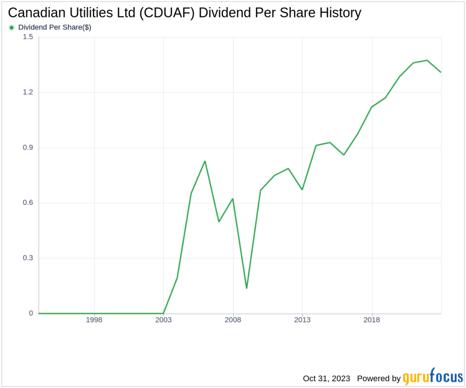 Canadian Utilities Ltd's Dividend Analysis