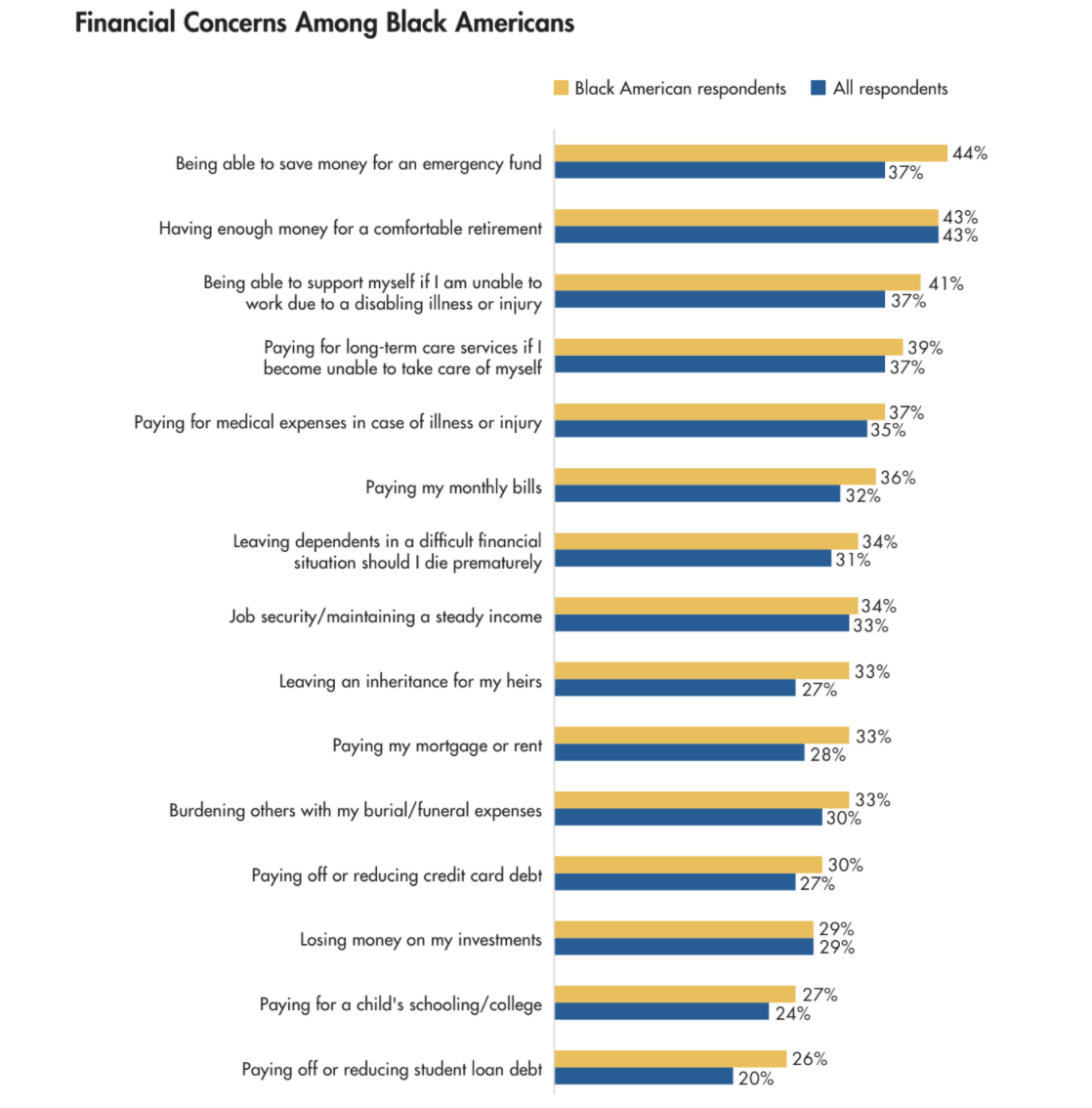 LIMMRA/Life Happens study Black Americans: Life Insurance Ownership and Attitudes 2021