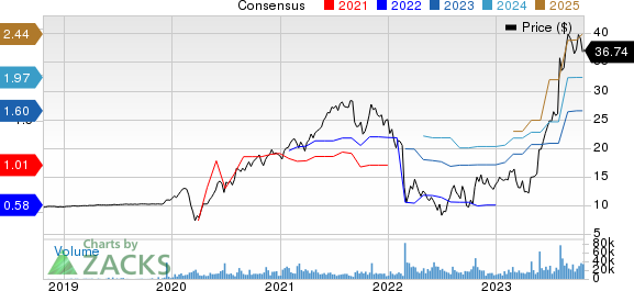 Vertiv Holdings Co. Price and Consensus