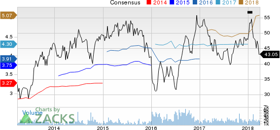 Top Ranked Income Stocks to Buy for March 29th