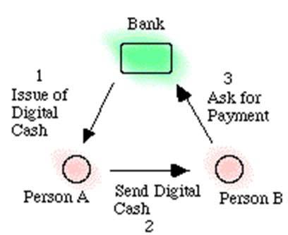 ecash chart