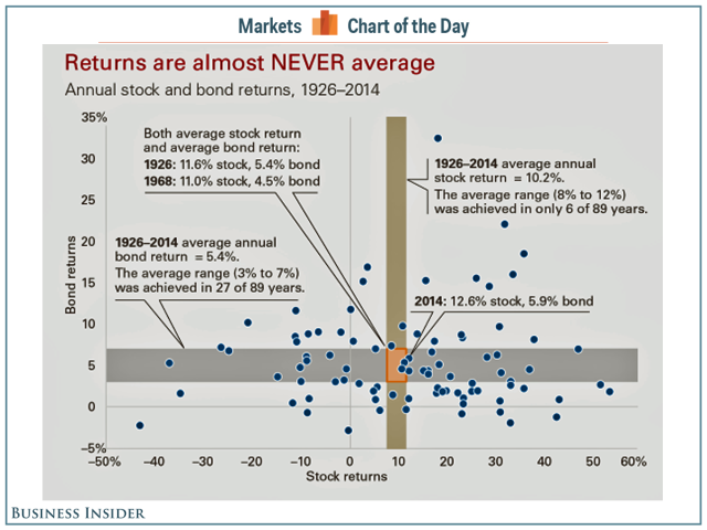 What Are the Average Stock Market Returns by Month? - Stock Analysis