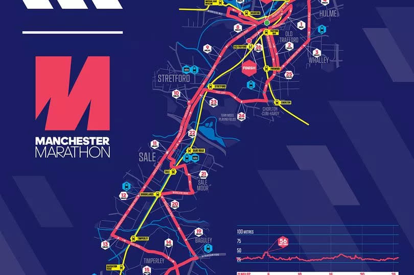 The Manchester Marathon route for 2024