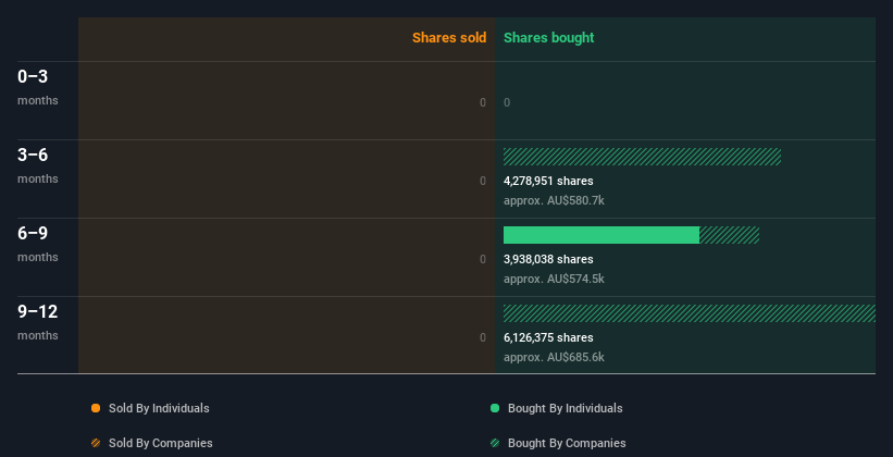 insider-trading-volume