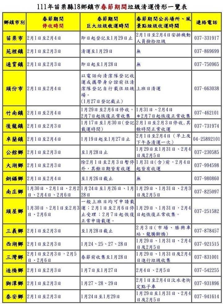 <p>▲苗栗縣春節垃圾清運時間。（圖／苗栗縣政府提供）</p>