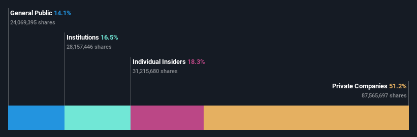 SZSE:003021 Ownership Breakdown as at Jul 2024