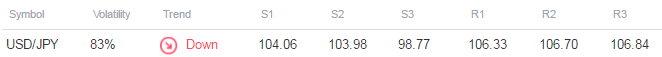 USD/JPY Levels to Watch Going Into the BoJ Monetary Policy Decision