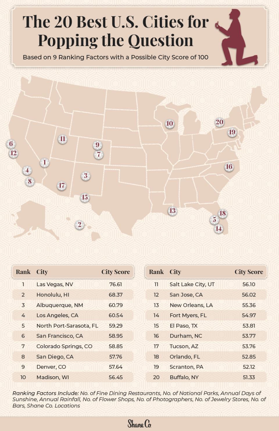 Proposal Hotspots Around the U.S. shows Sarasota in the top five cities for popping the question.
