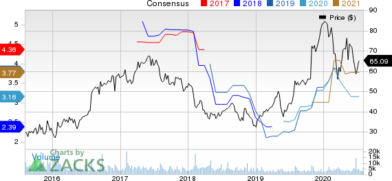 Cirrus Logic, Inc. Price and Consensus