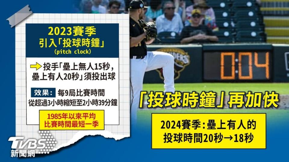 今年賽季投球時鐘再加快。（圖／曾梓倩製）