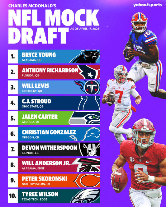 Yahoo fantasy football staff's first-round mock draft 1.0 