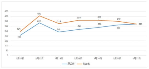 （圖片來源：梁文傑提供）