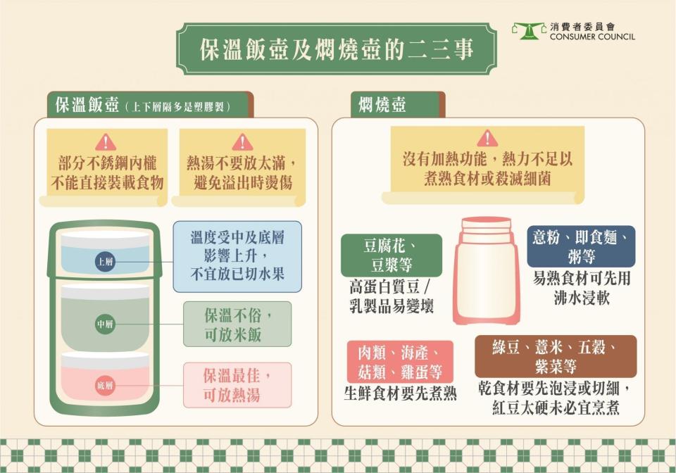 【消委會】燜燒壺保溫過保溫飯壺 呢款最保溫贏咗象印！最抵買係$190鷹牌？