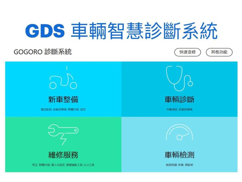 Gogoro自行開發的GDS 智慧診斷系統為車輛做檢修，可一鍵執行車輛診斷，為車輛做交車前設定以及於維修前診斷車輛問題。