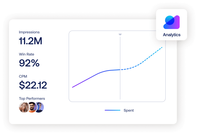 Agentio Performance Analytics