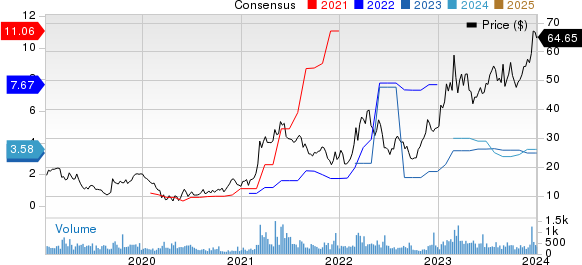 Olympic Steel, Inc. Price and Consensus