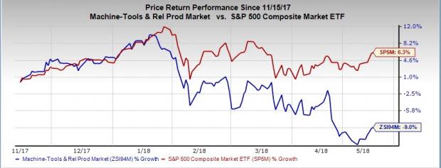 Let's put Kennametal Inc. (KMT) stock into this equation and find out if it is a good choice for value-oriented investors right now