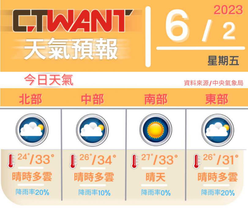 （圖／網編組製）