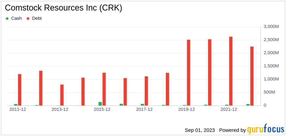 What's Driving Comstock Resources Inc's Surprising 39% Stock Rally?