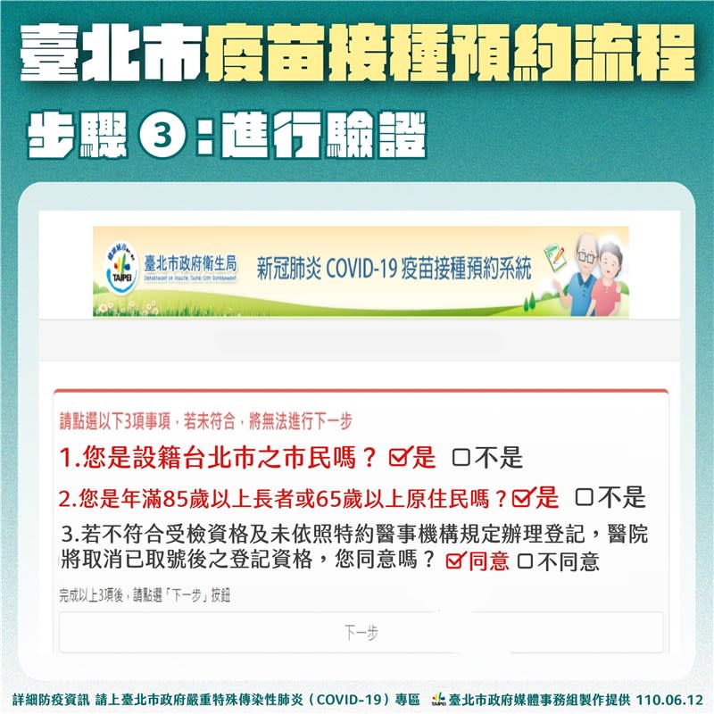 預約步驟2、3，選擇醫事機構、進行驗證。（圖／台北市政府提供）