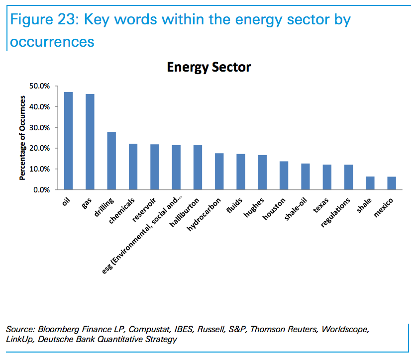 energy job opening words