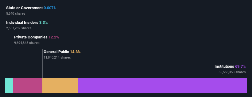 ownership-breakdown