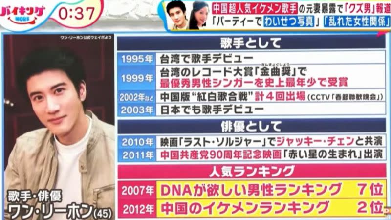 ▲王力宏也曾經在2003年以歌手身分進軍日本。（圖/翻攝《バイキングMORE》）