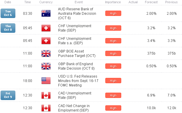 Webinar: Scalping Aussie Crosses post NFP - RBA, BOE, BoJ on Tap