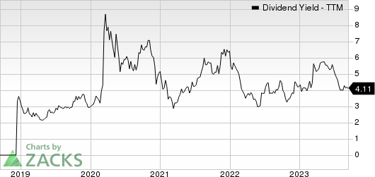 Solaris Oilfield Infrastructure, Inc. Dividend Yield (TTM)