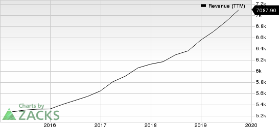 Booz Allen Hamilton Holding Corporation Revenue (TTM)