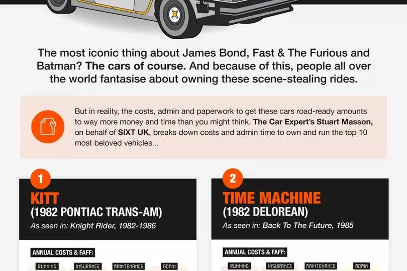 But three in 10 film fans have daydreamed about driving their favourite vehicles from the big screen