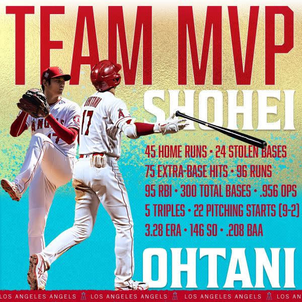 大谷翔平獲天使最佳投手、MVP。摘自官方推特