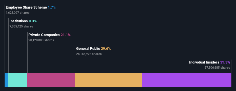 SHSE:688480 Ownership Breakdown as at Jun 2024