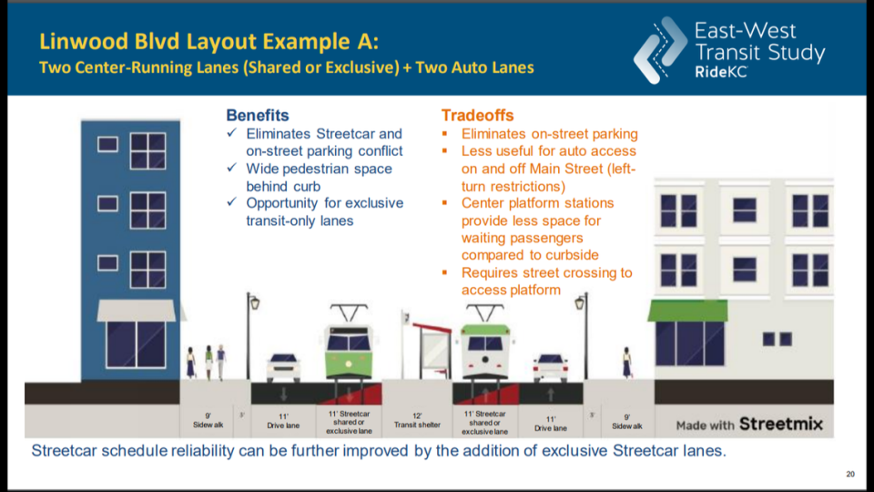 The first option for a potential East-West Streetcar route along Linwood Boulevard. Kansas City Area Transportation Authority