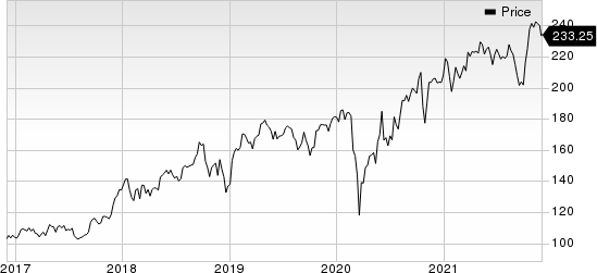 Union Pacific Corporation Price