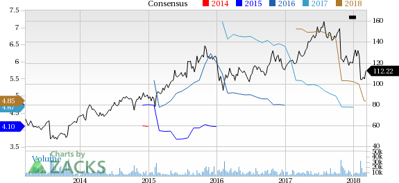 Expedia (EXPE) reported earnings 30 days ago. What's next for the stock? We take a look at earnings estimates for some clues.