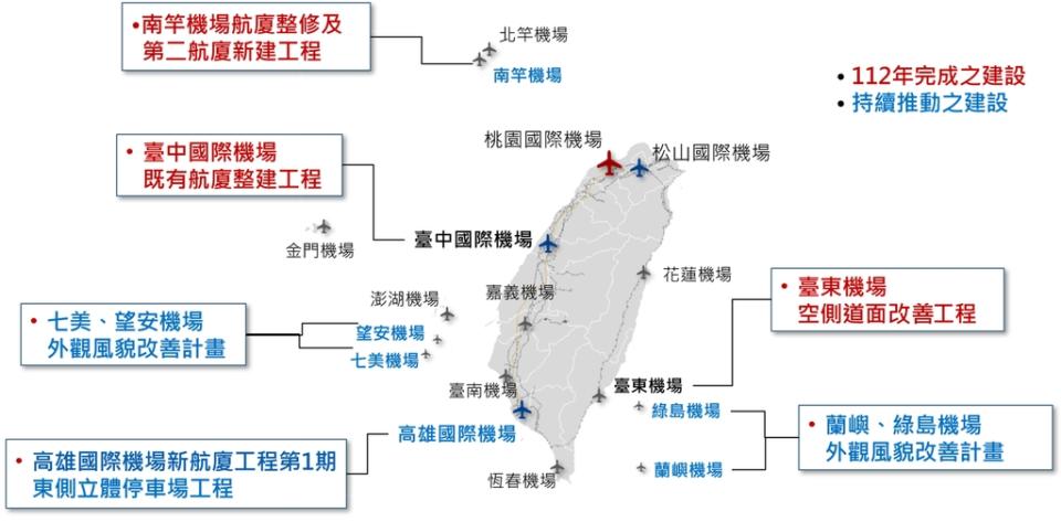 機場建設示意圖（圖：交通部民航局）